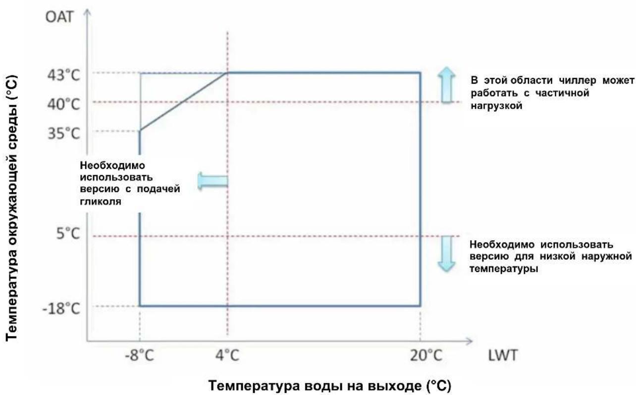 DAIKIN EWAQ-GZXR - Рисунок 1 - Описание табличек, установленных на электрической панели агрегата - 3