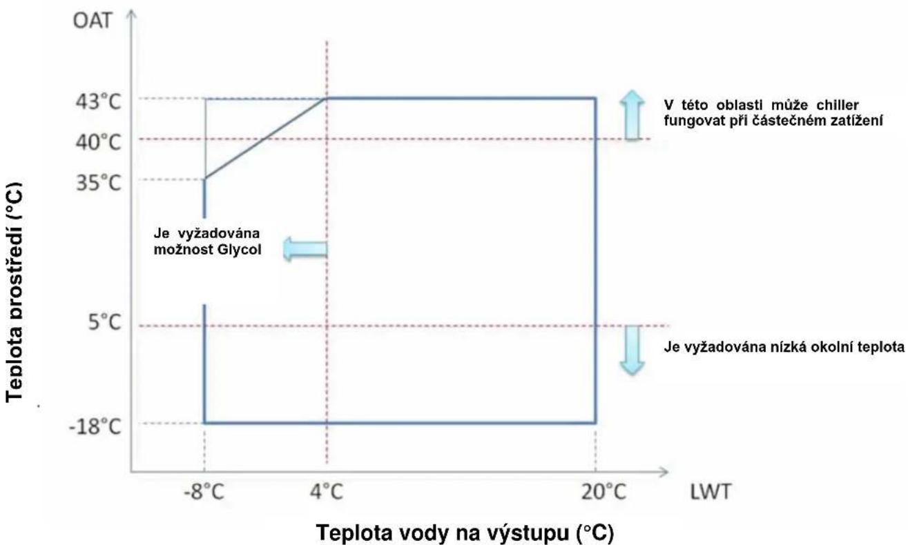 DAIKIN EWAQ-GZXR - Obrázek 1 – Popis štítků aplikovaných na elektrickém panelu - 3