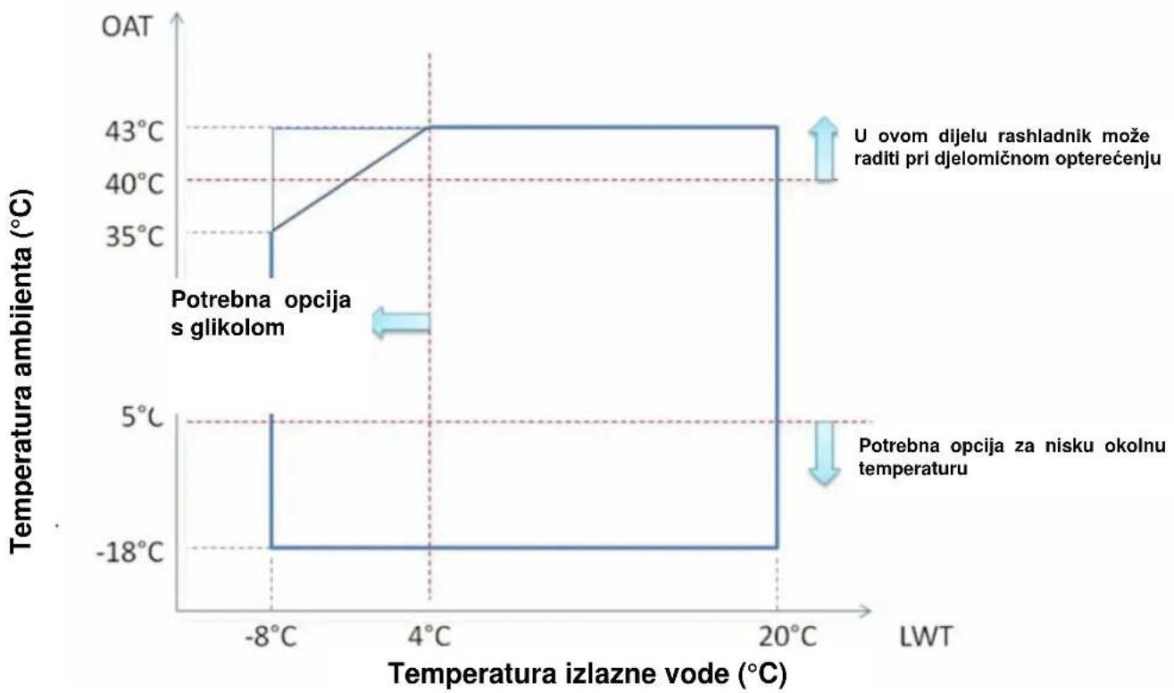 DAIKIN EWAQ-GZXR - Takilointiohjeet - 15