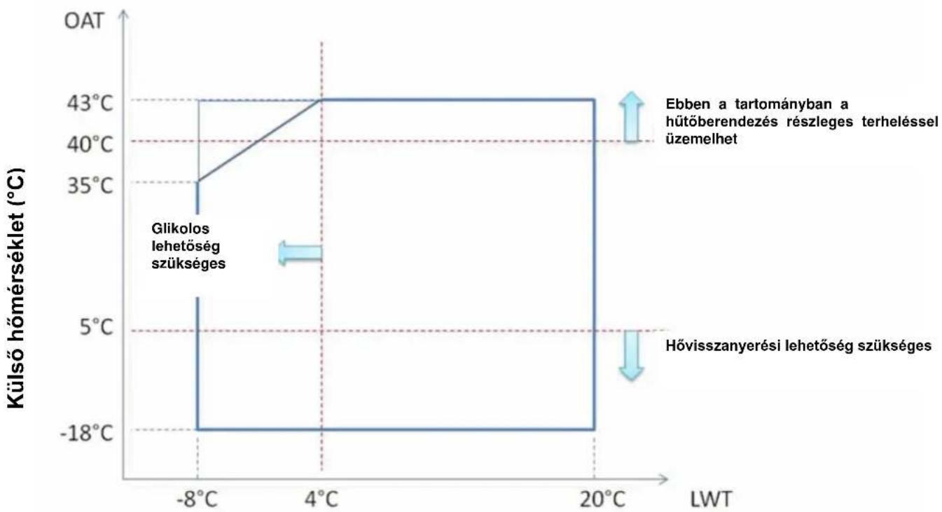 DAIKIN EWAQ-GZXR - Működés - 3