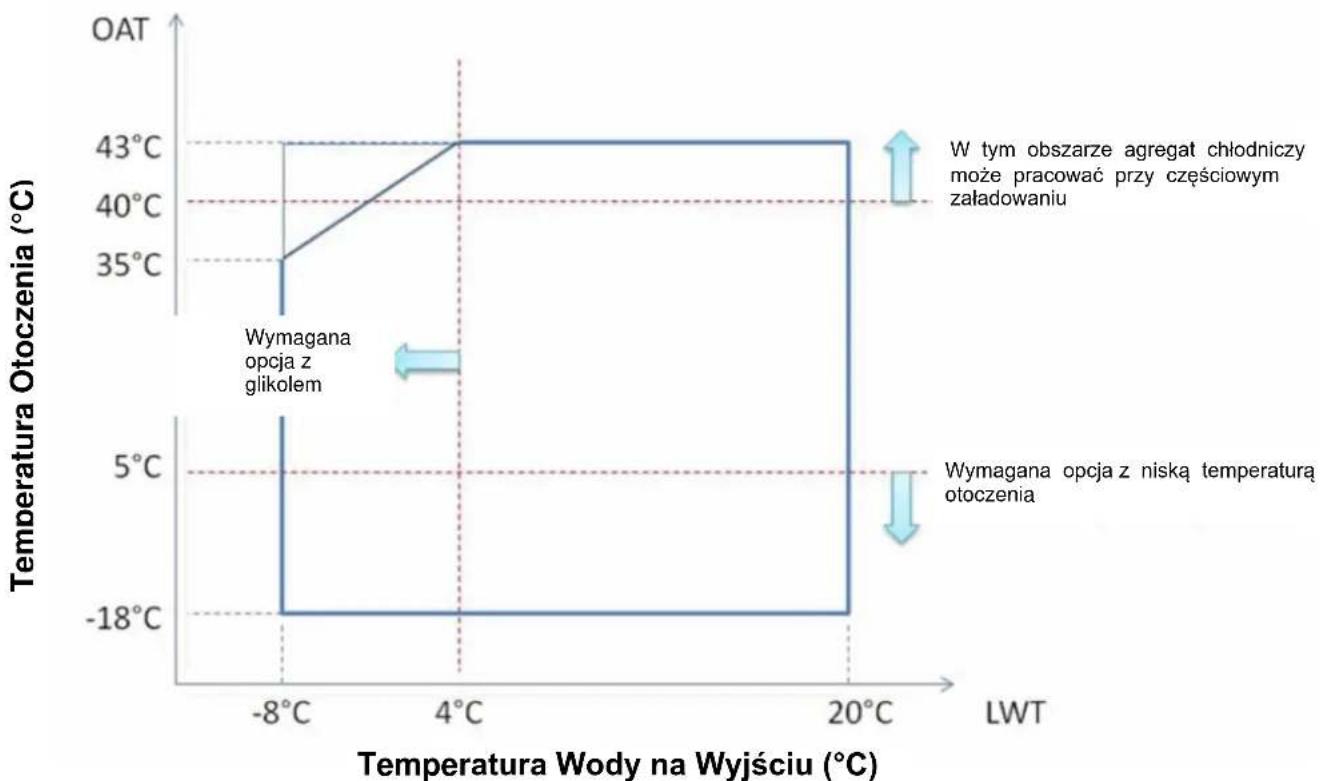 DAIKIN EWAQ-GZXR - Ogólne informacje - 4
