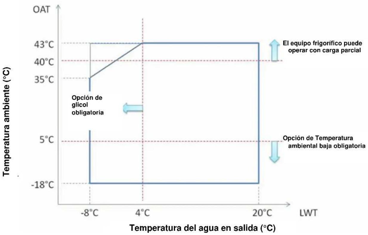 DAIKIN EWAQ-GZXR - Funcionamiento - 4