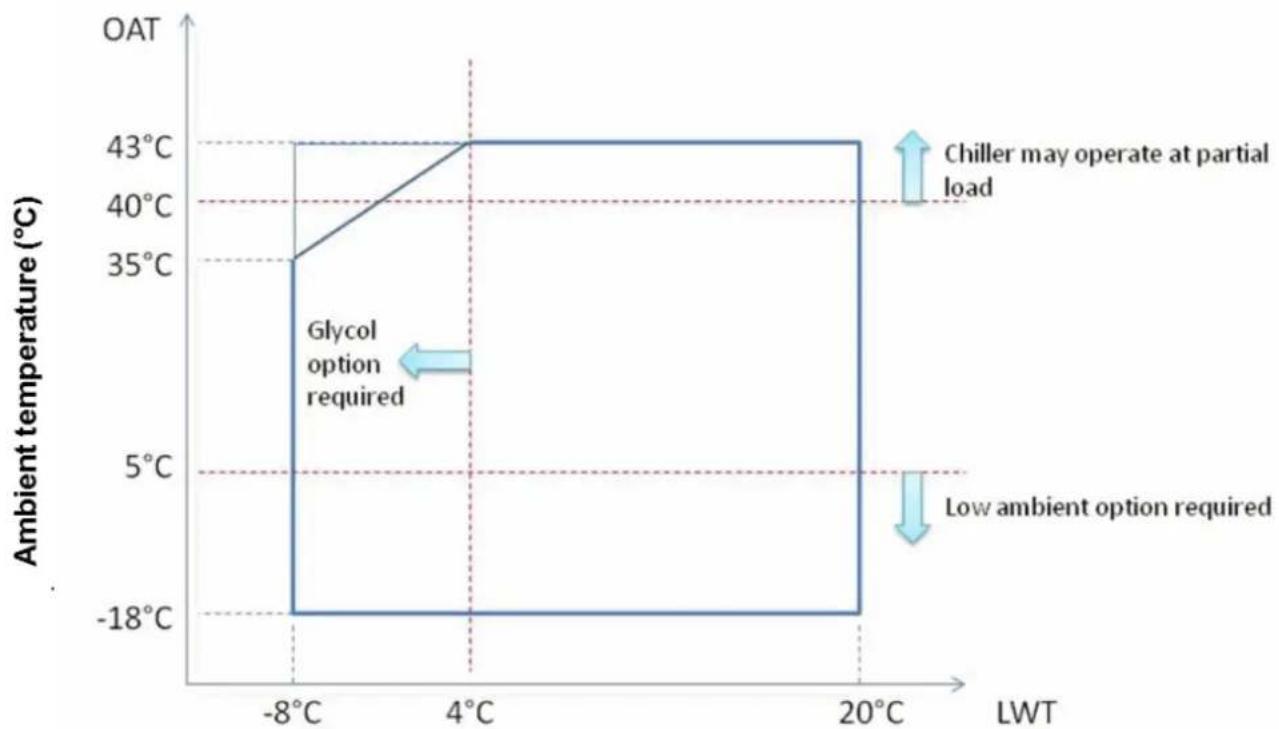 DAIKIN EWAQ-GZXR - Operation - 5