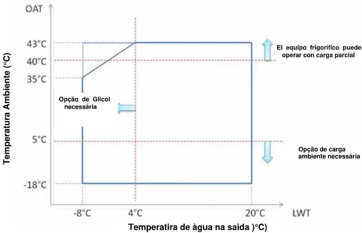 DAIKIN EWAQ-GZXR - Funcionamento - 3