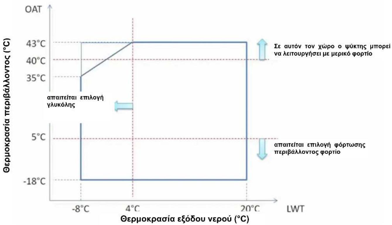DAIKIN EWAQ-GZXR - Εικόνα 11 – Περιγραφή των ετικετών που εφαρμόζονται στον ηλεκτρικό πίνακα - 3