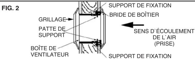 FIG. 2 GRILLAGE PATTE DE SUPPORT BOÎTE DE VENTILATEUR SUPPORT DE FIXATION BRIDE DE BOÎTIER SENS D'ÉCOULEMENT DE L'AIR (PRISE) SUPPORT DE FIXATION