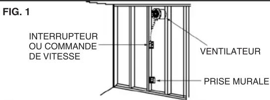 FIG. 1 INTERRUPTEUR OU COMMANDE DE VITESSE VENTILATEUR PRISE MURALE