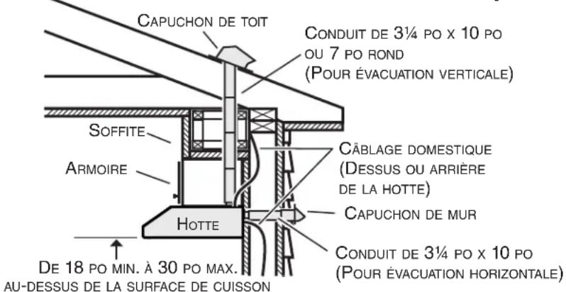 BROAN BKDN136WH - (installations avec conduits seulement) - 1