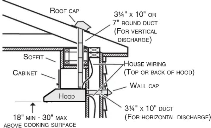 BROAN BKDN136WH - Install Ductwork (Ducted Installations Only) - 1