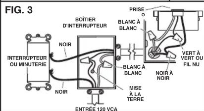 FIG. 3 INTERRUPTEUR OU MINUTERIE NOIR BOÎTIER D'INTERRUPTEUR NOIR ENTRÉE 120 VCA MISE À LA TERRE BLANC À BLANC PRISE BLANC À BLANC VERT À VERT OU FIL NU NOIR À NOIR