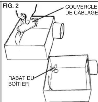FIG. 2 COUVERCLE DE CÂBLAGE RABAT DU BOÎTIER