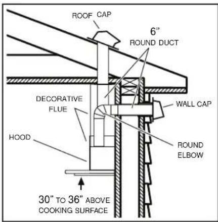 BROAN B5730SS - INSTALL THE DUCTWORK (Ducted Hoods Only) - 1
