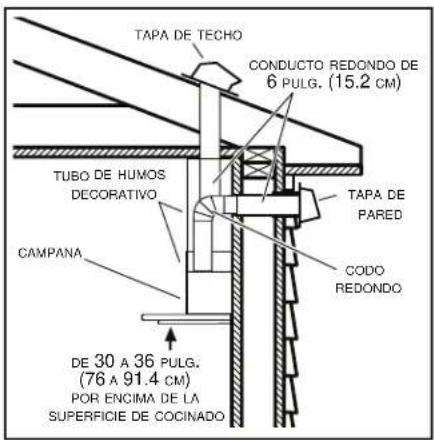 BROAN B5730SS - INSTALE LOS CONDUCTOS (sólo en campanas con conductos) - 1