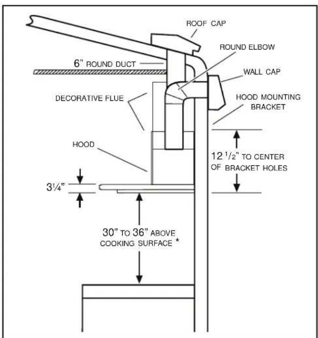 BROAN B5730SS - INSTALL THE DUCTWORK (Ducted Hoods Only) - 2