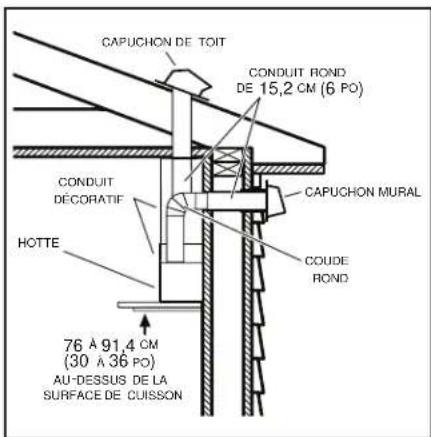 BROAN B5730SS - INSTALLATION DES CONDUITS (hottes avec conduits seulement) - 1