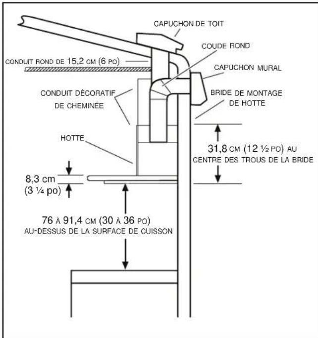 BROAN B5730SS - MESURES DE L'INSTALLATION - 1
