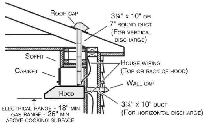 BROAN Antero CLSC130SS - Install Ductwork (Ducted Installations Only) - 1