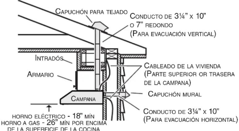 BROAN Antero CLSC130SS - Instale los conductos (instalaciones canalizadas únicamente - 1