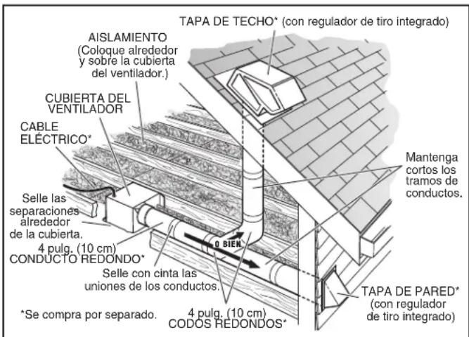 BROAN Flex DC AE50110DCLF - FUNCTIONAMENTO - 2