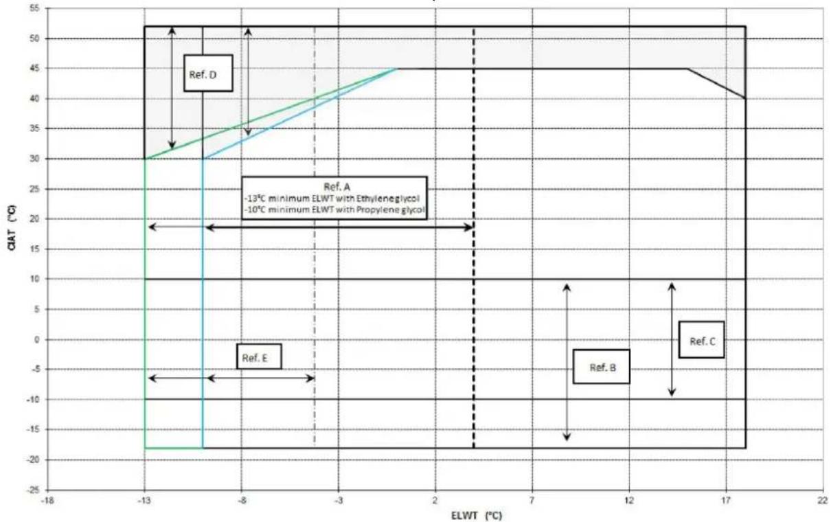 DAIKIN EWAQ-E-XR - Description - 1