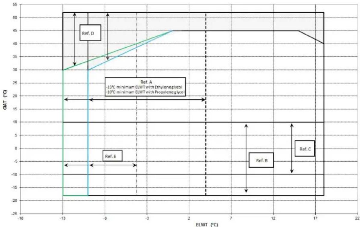 DAIKIN EWAQ-E-XR - Drift - 2