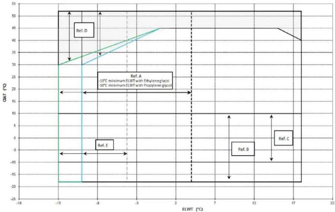 DAIKIN EWAQ-E-XR - Werking - 3