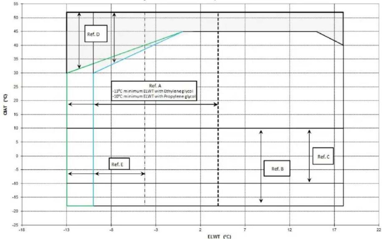 DAIKIN EWAQ-E-XR - Functionarea - 3