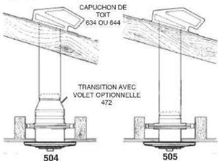 CAPUCHON DE TOIT 634 OU 644 TRANSITION AVEC VOLET OPTIONNELLE 472 504 505