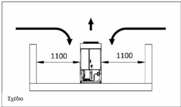 DAIKIN EWAQ170F-XR - Ελάχιστες απαιτήσεις χώρου - 2