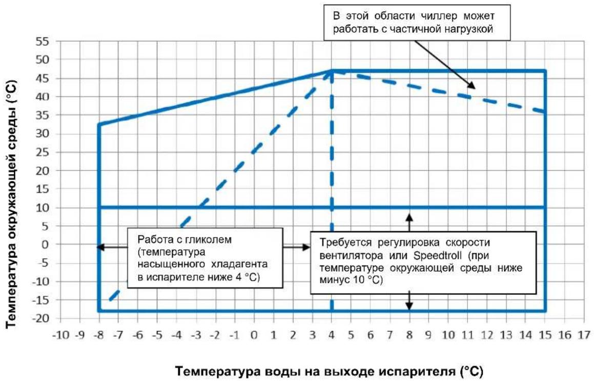 DAIKIN EWAD290TZXS - Работа - 3