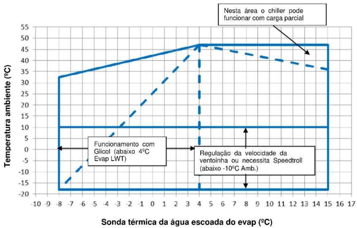DAIKIN EWAD290TZXS - Funcionamento - 3