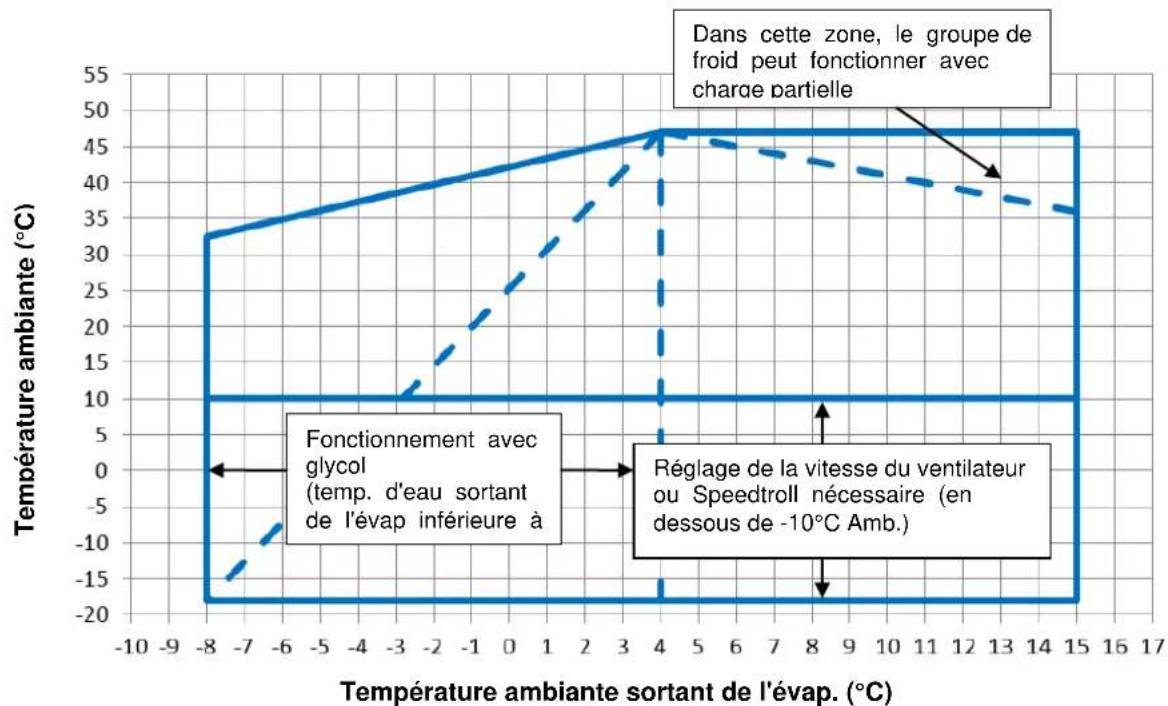 DAIKIN EWAD410TZXR - Fonctionnement - 3