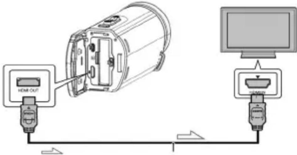 HDMI OUT TV