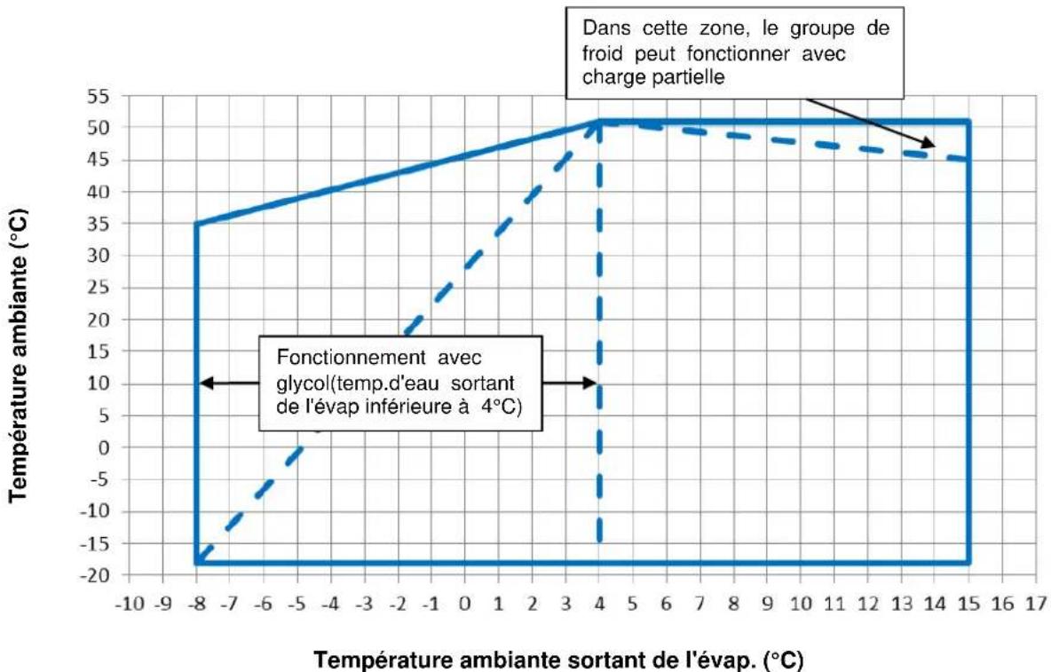 DAIKIN EWAD410TZXS - Fonctionnement - 5