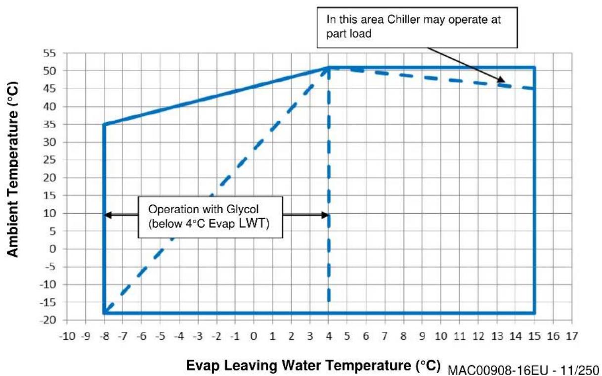 DAIKIN EWAD440TZXR - Operation - 7