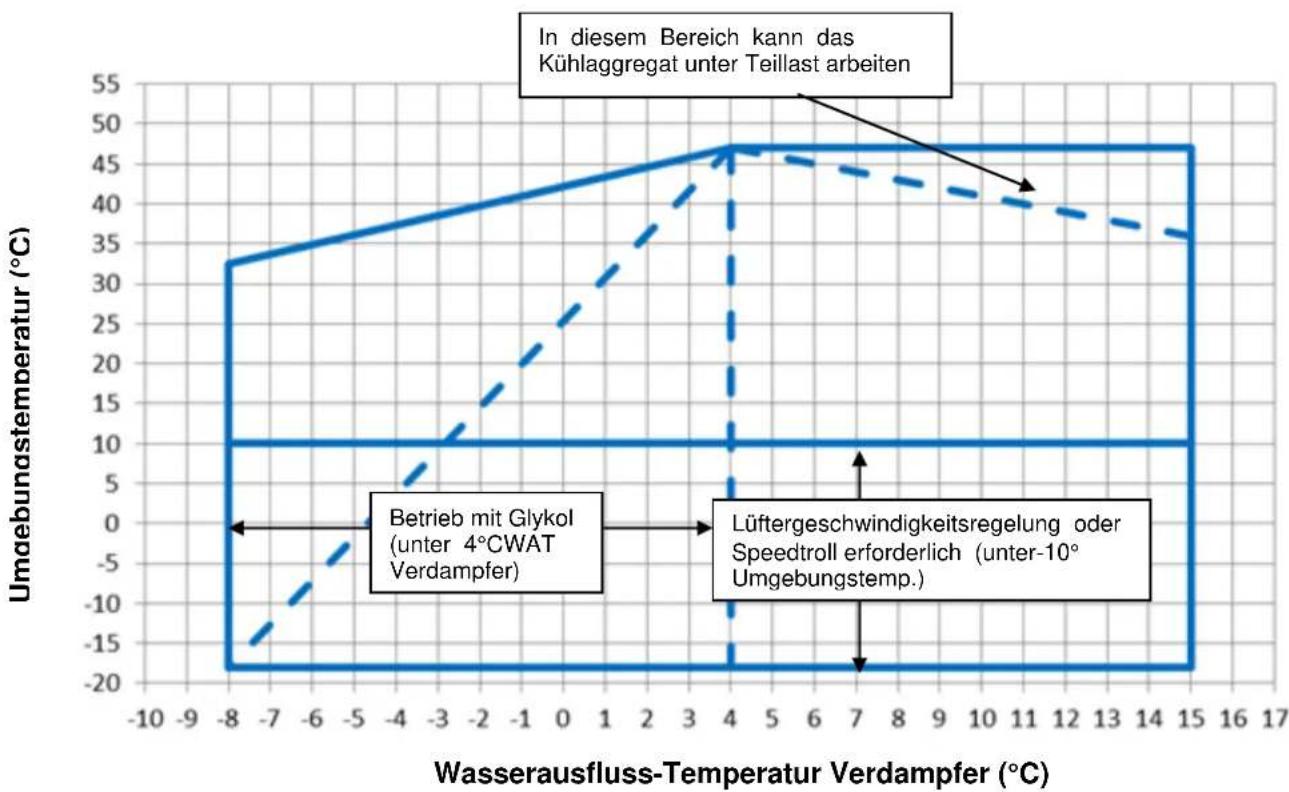 DAIKIN EWAD440TZXR - Betrieb - 3