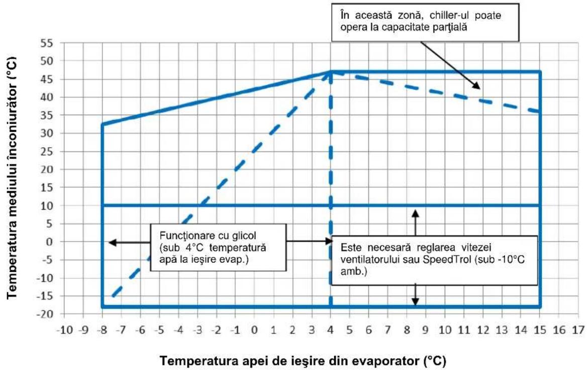 DAIKIN EWAD360TZXS - Functionare - 3