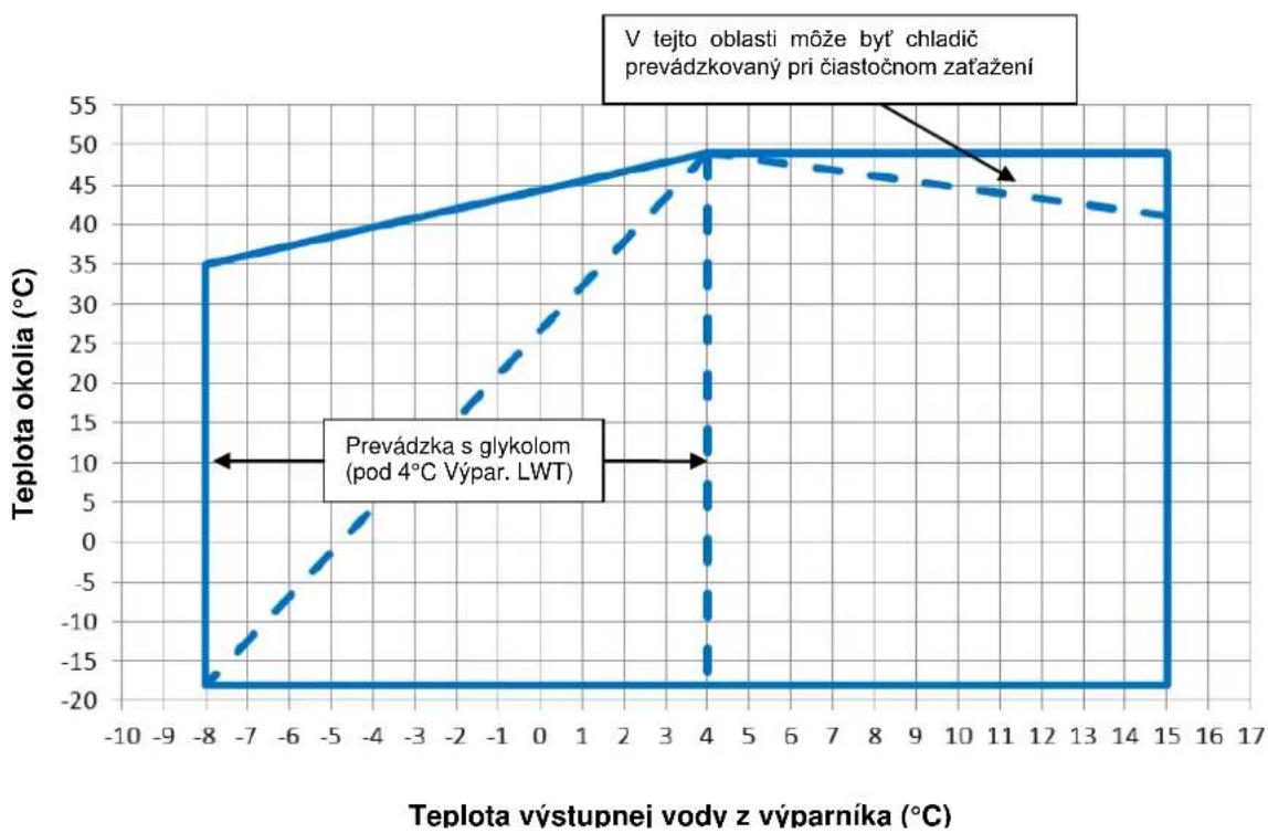 DAIKIN EWAD360TZXS - Prevádzka - 4