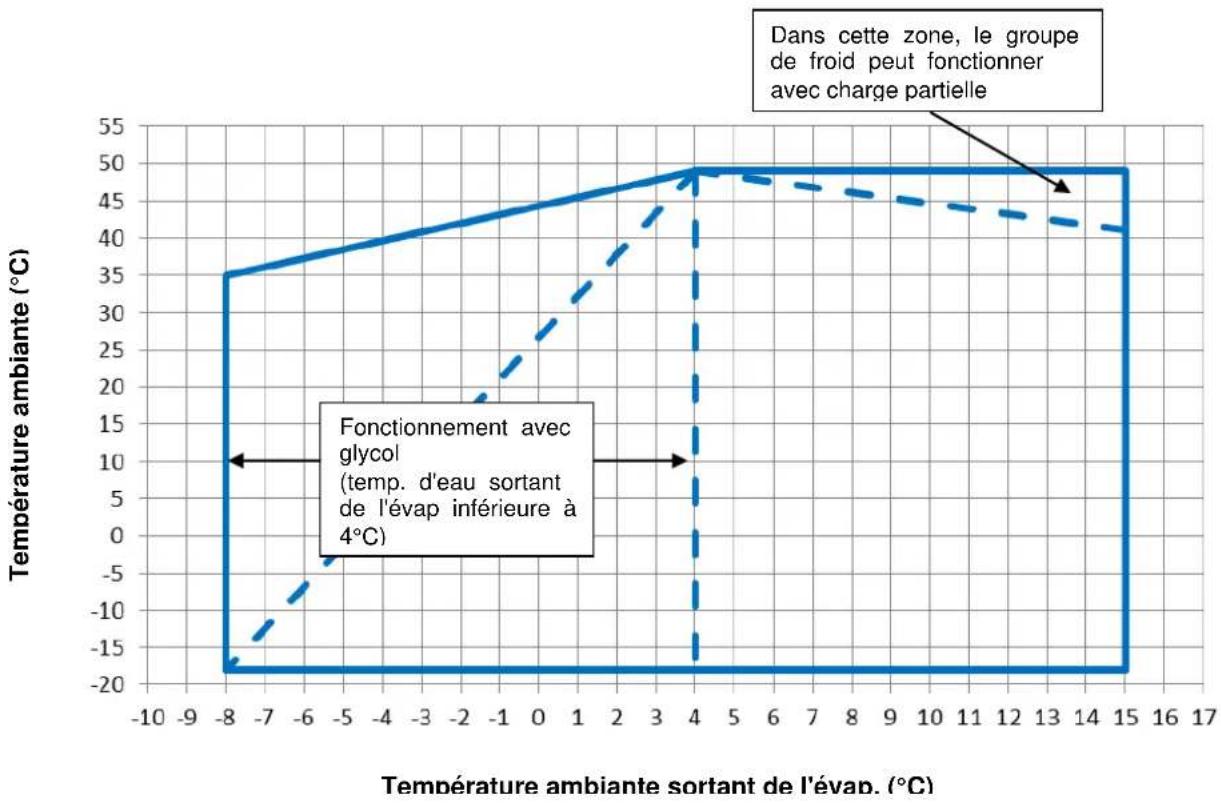 DAIKIN EWAD360TZXS - Fonctionnement - 4