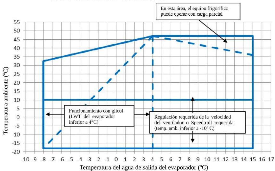 DAIKIN EWAD380TZXR - Funcionamiento - 3
