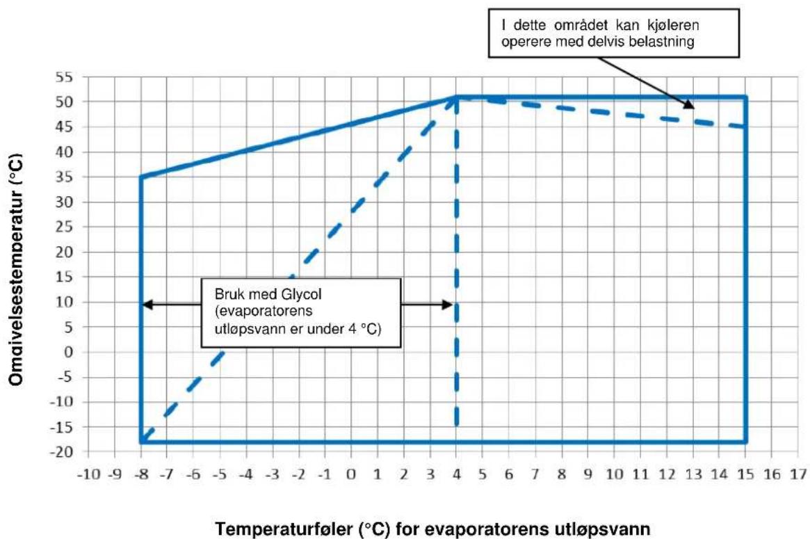 DAIKIN EWAD380TZXR - Funksjon - 5
