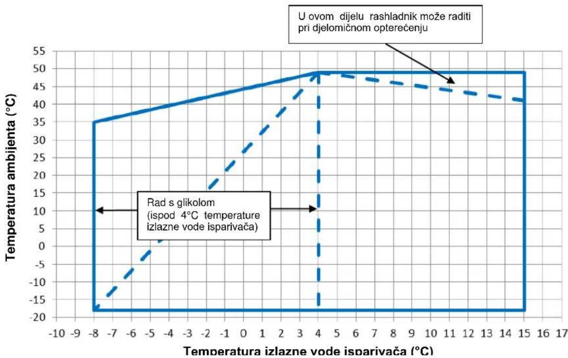 DAIKIN EWAD380TZXR - - 14 ventilátorů - 5