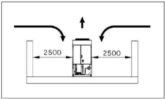 DAIKIN EWAD290TZXR - Vattenledningar - 3
