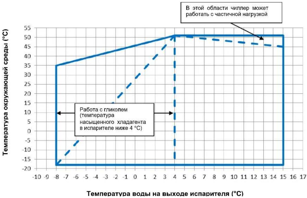 DAIKIN EWAD290TZXR - Работа - 5