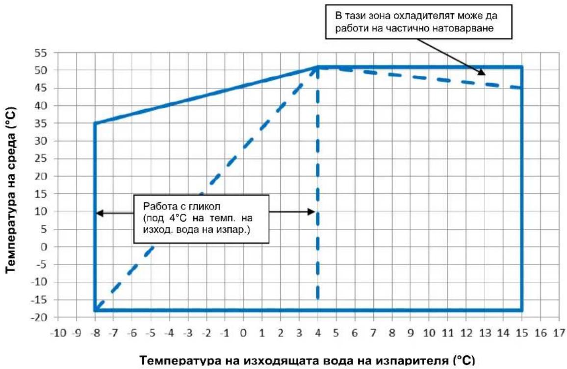 DAIKIN EWAD290TZXR - Работа - 3