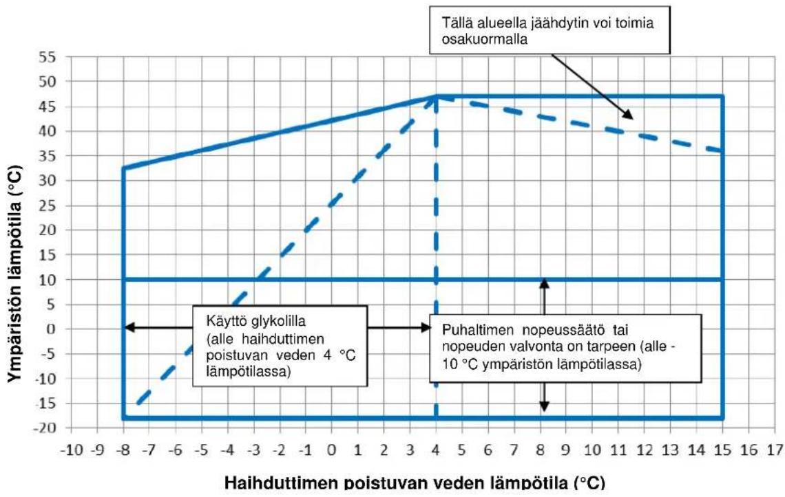 DAIKIN EWAD290TZXR - Käyttö - 3