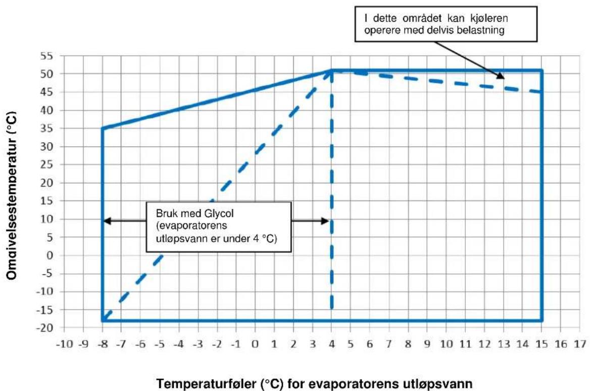 DAIKIN EWAD290TZXR - Funksjon - 5