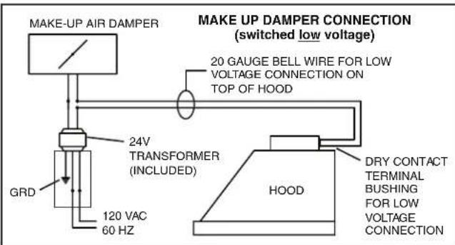BROAN Elite EW5636SS - MAKE-UP AIR DAMPER - 1