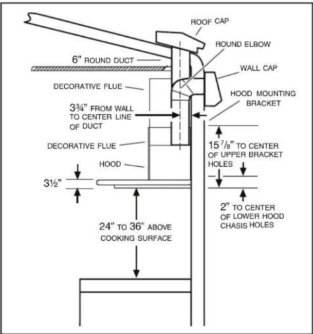 BROAN Elite EW5636SS - MEASURE THE INSTALLATION - 1