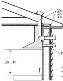 BROAN EWS1306SS - ① Select Installation Type / Choisir le type d'installation / Seleccionar el tipo de instalación - 1